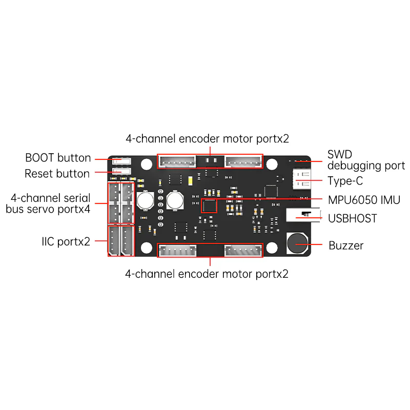 Papan Kontrol ROS STM32 4 Salu - Ros Robot ulasan dan harga